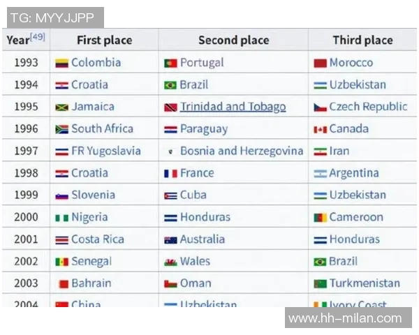 2025年度足球五号位球星实力排名前十榜单解析